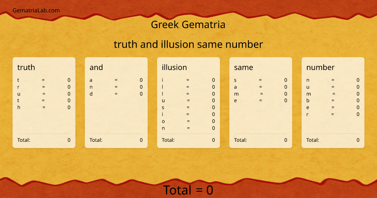 truth and illusion same number in greek Gematria